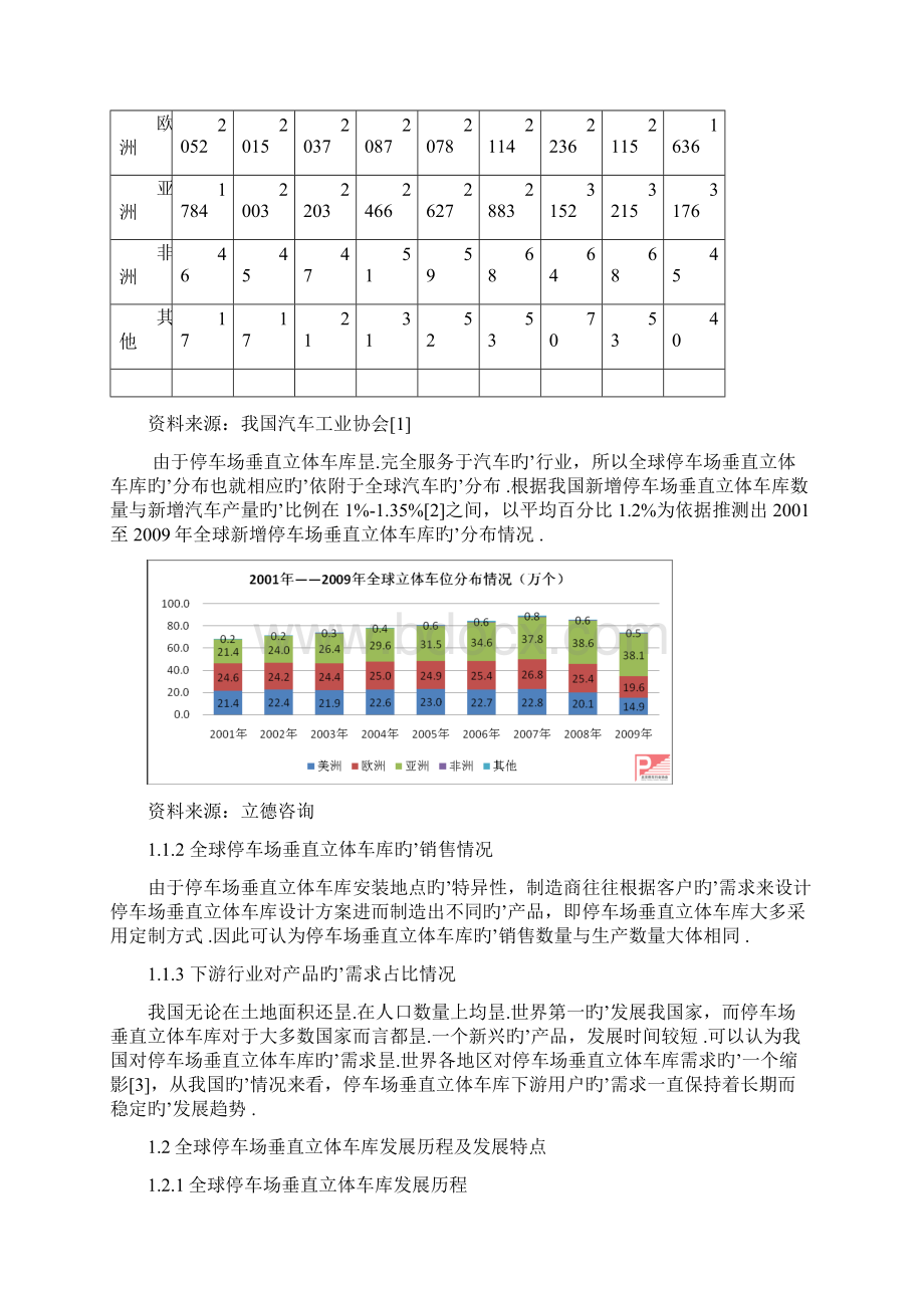 关于停车场车库之立体车库细分市场可行性研究报告Word格式.docx_第2页