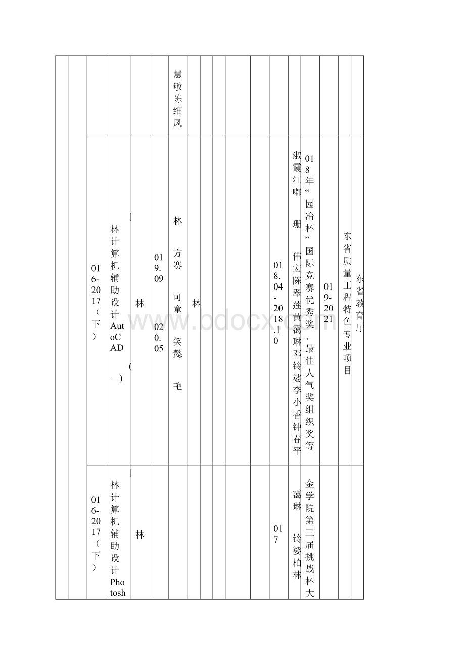 表2师资队伍教学科研情况统计表0901Word格式.docx_第3页