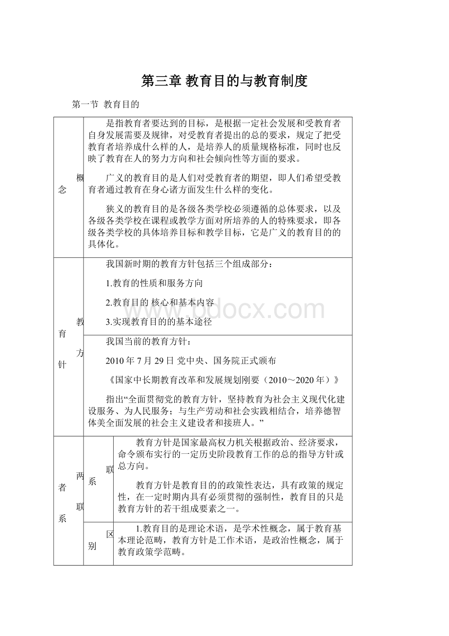 第三章 教育目的与教育制度Word下载.docx_第1页