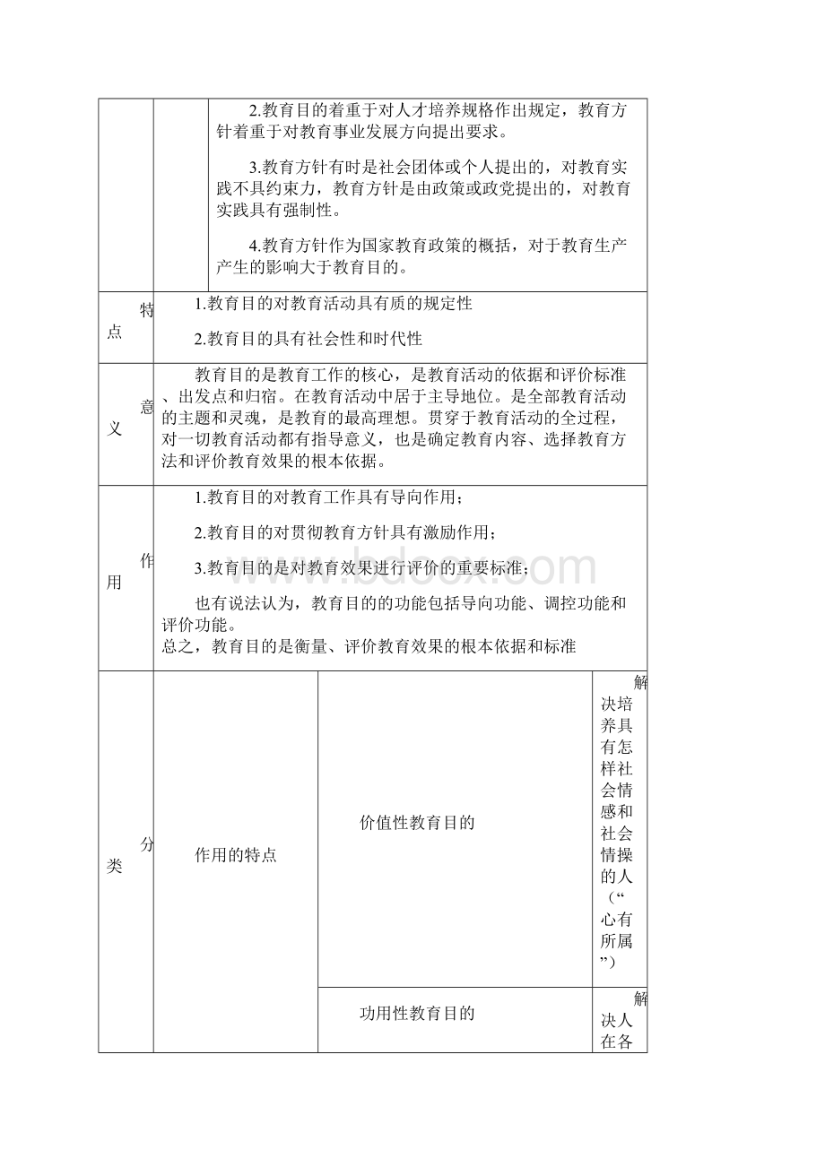 第三章 教育目的与教育制度.docx_第2页