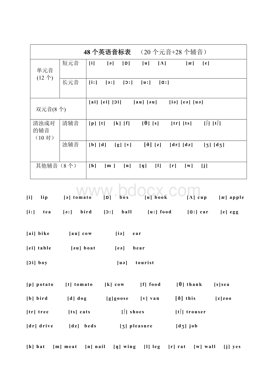 48个英语音标表Word格式.doc