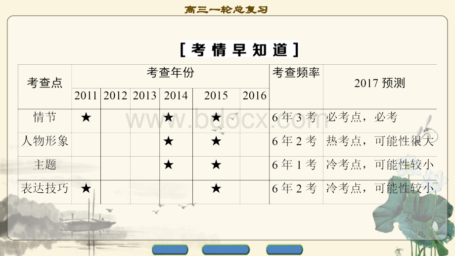 高考小说阅读基础知识PPT格式课件下载.ppt_第2页