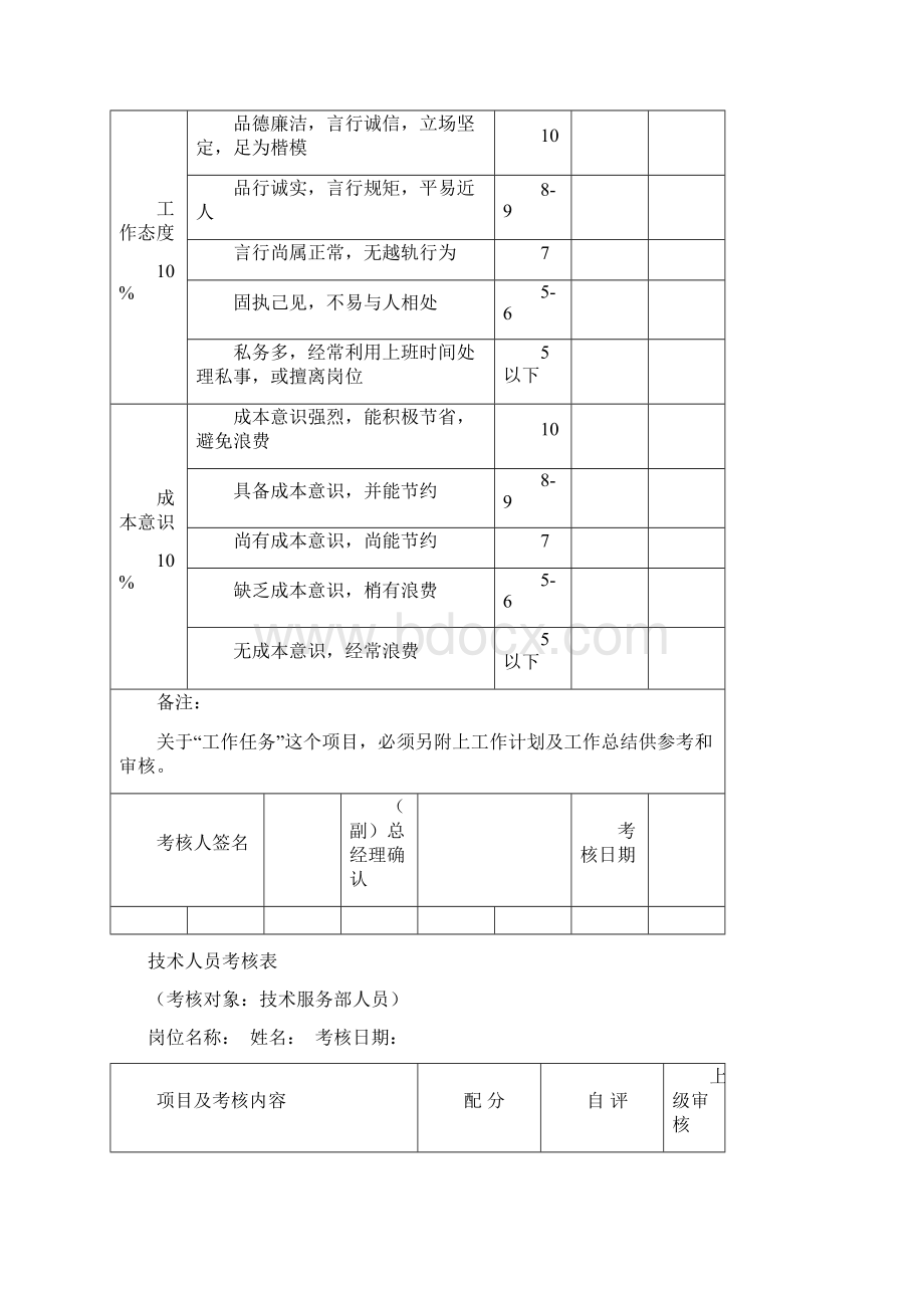 各部门绩效考核表格汇总.docx_第3页