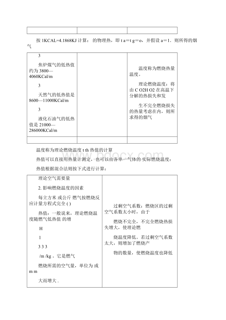 燃气燃烧与应用知识点docWord文档下载推荐.docx_第3页