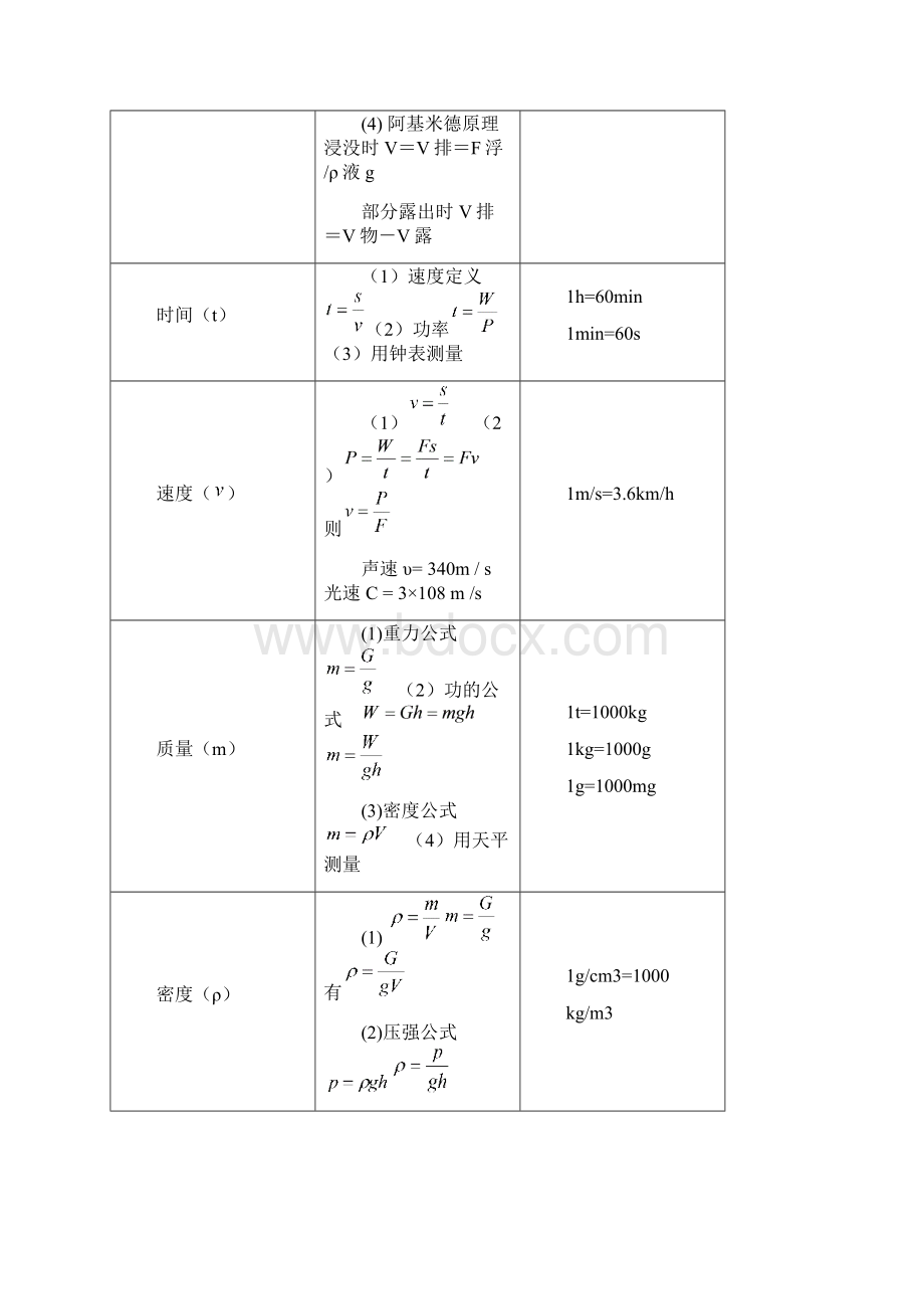 初中物理公式大全最新版Word文档格式.docx_第2页