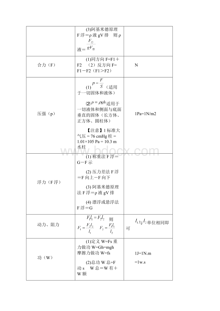 初中物理公式大全最新版Word文档格式.docx_第3页