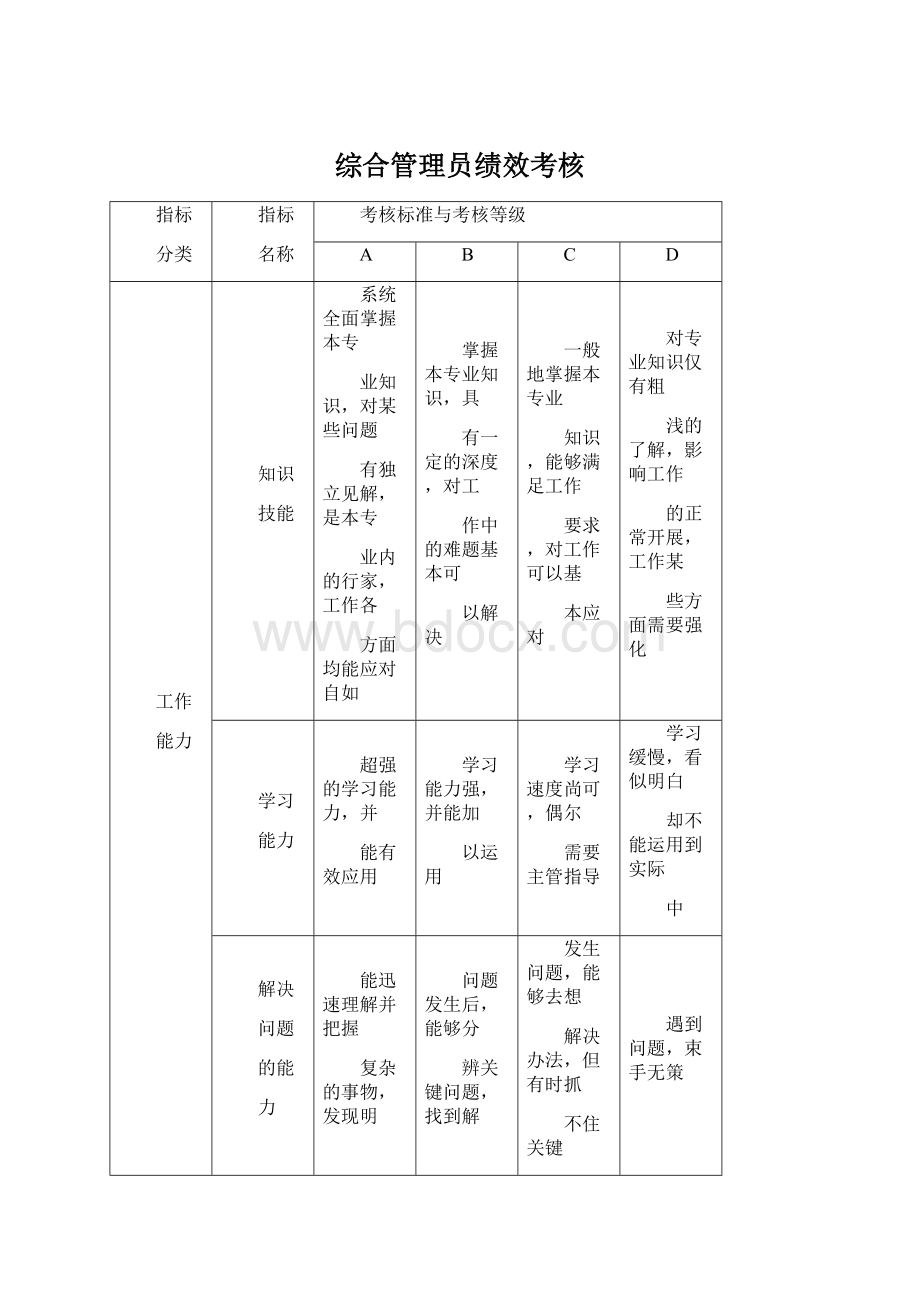 综合管理员绩效考核文档格式.docx_第1页