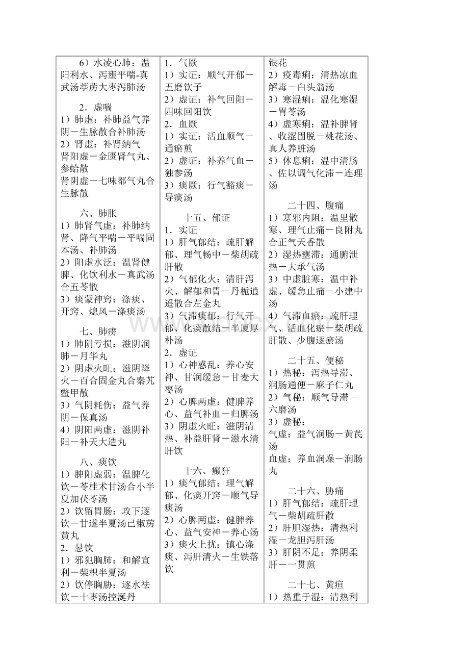 中医内外妇儿精微归纳学医记住不为图人财Word文档格式.docx_第3页