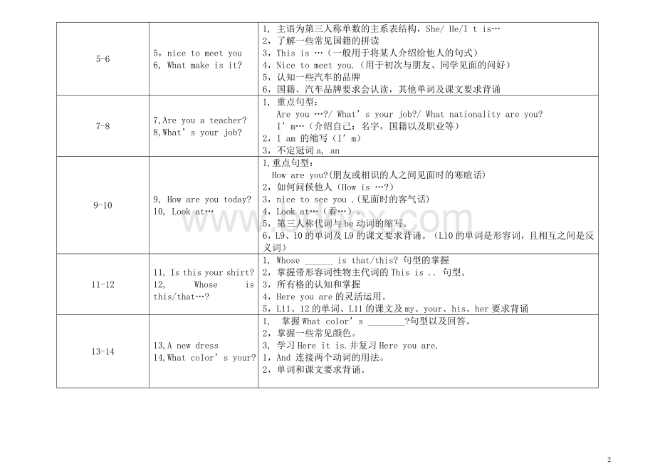 新概念第一册L1-144课重难点(全册)Word文档格式.doc_第2页