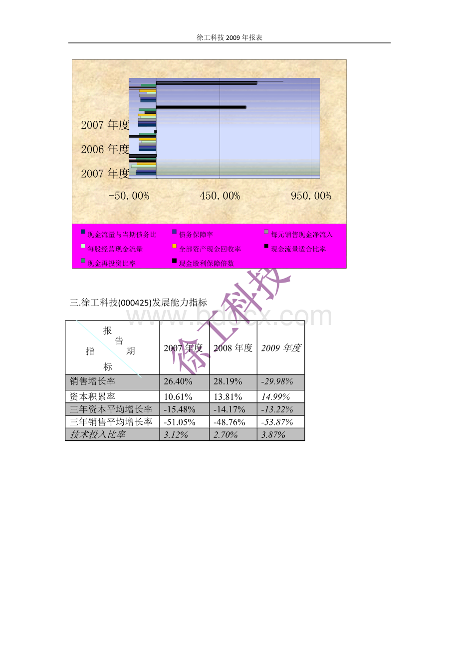 徐工科技2009年度综合分析报告.docx_第2页