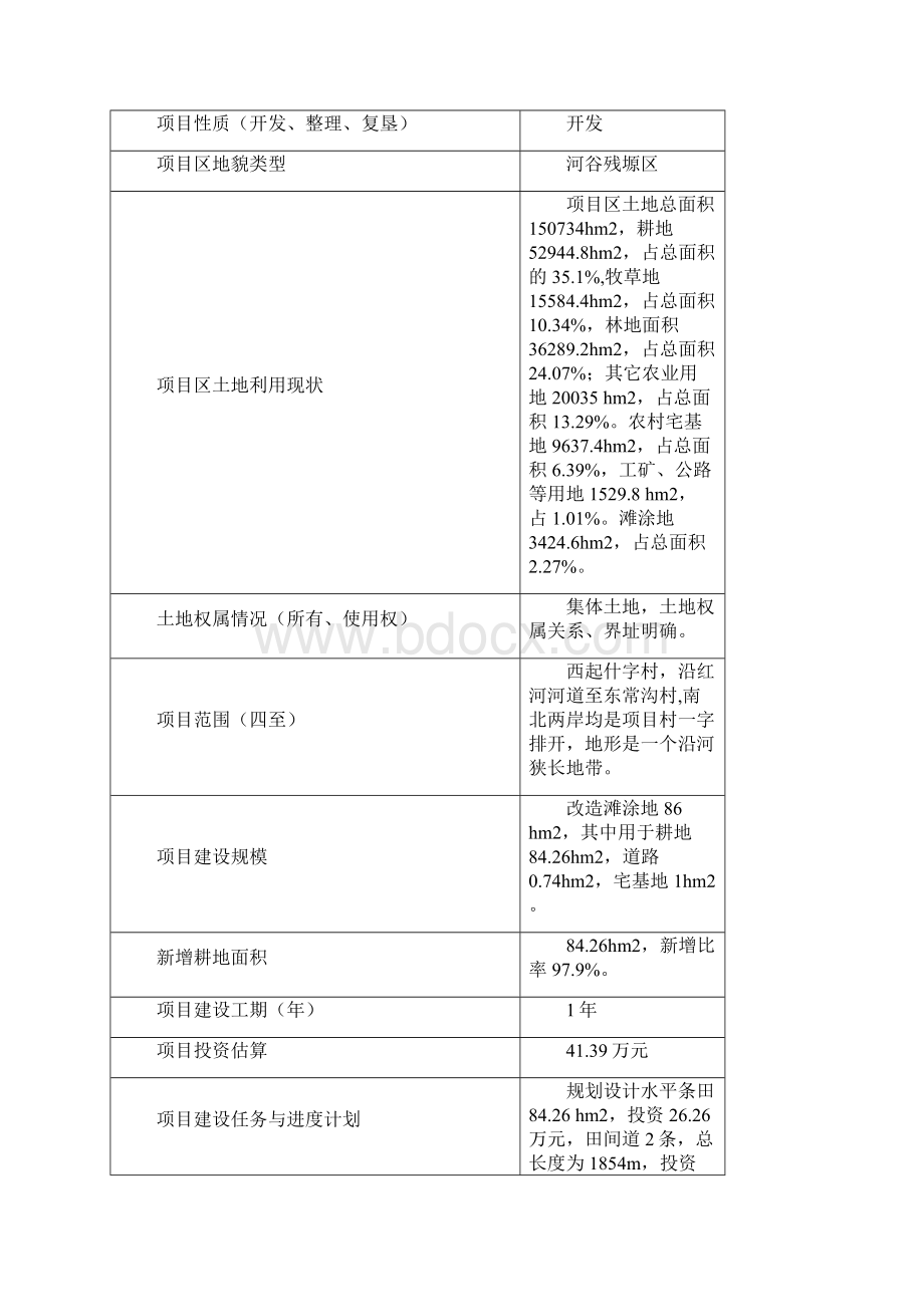 彭阳县红河乡河道土地整理开发利用项目可行性论证报告Word文档下载推荐.docx_第2页