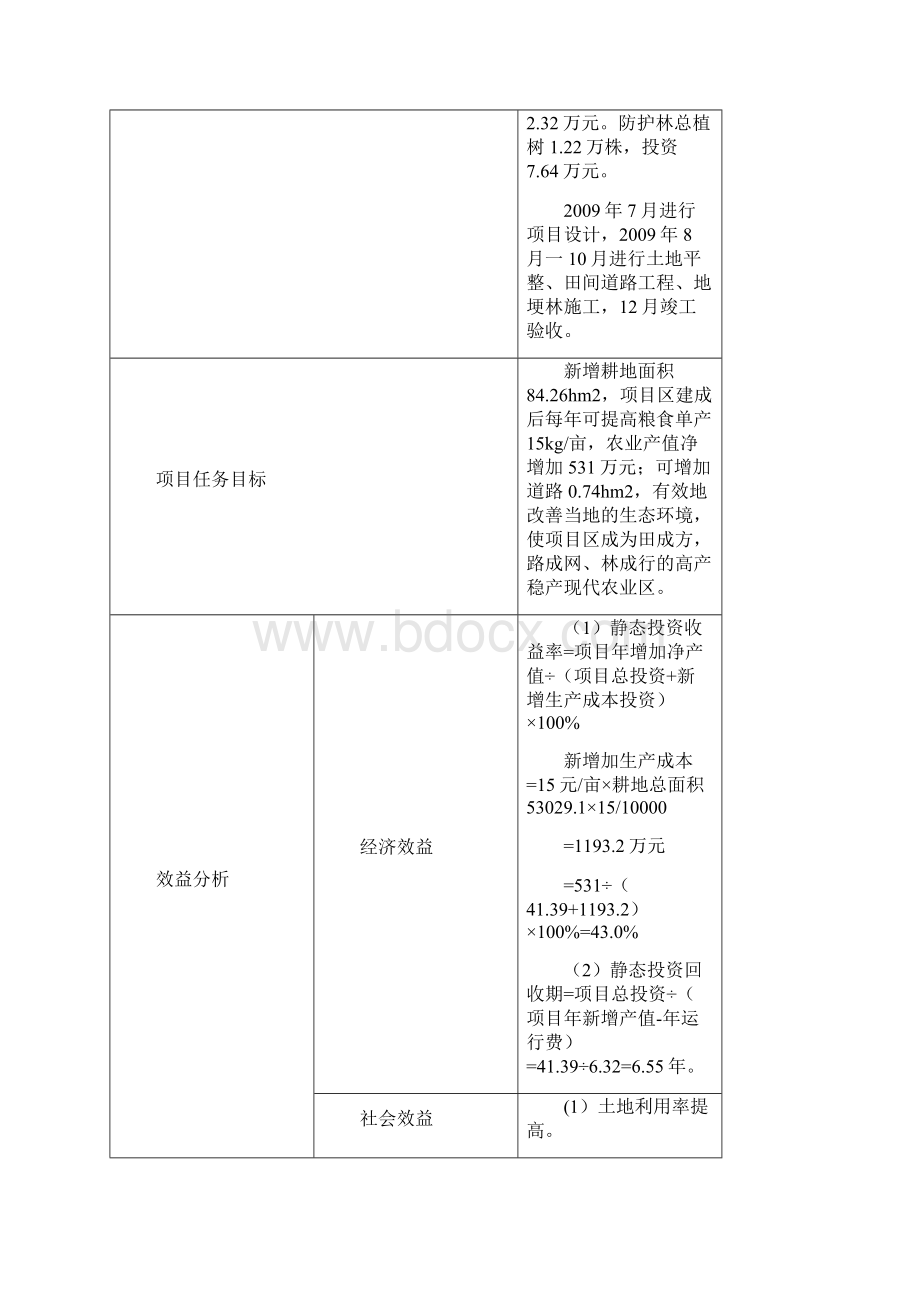 彭阳县红河乡河道土地整理开发利用项目可行性论证报告Word文档下载推荐.docx_第3页