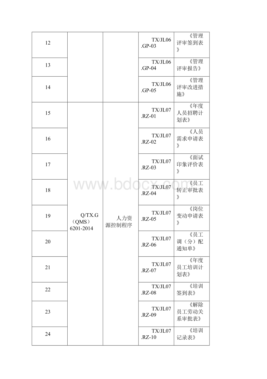 质量体系全套程序文件质量记录清单Word下载.docx_第2页