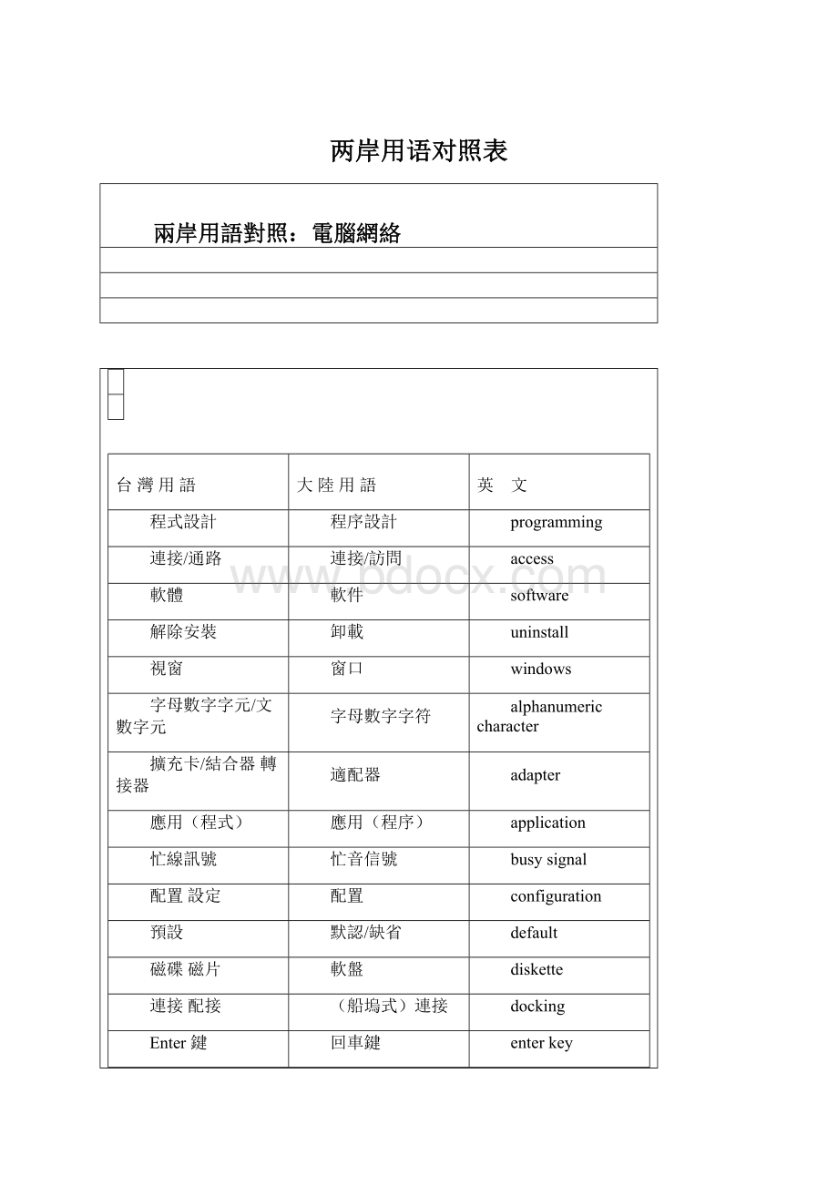 两岸用语对照表Word下载.docx_第1页