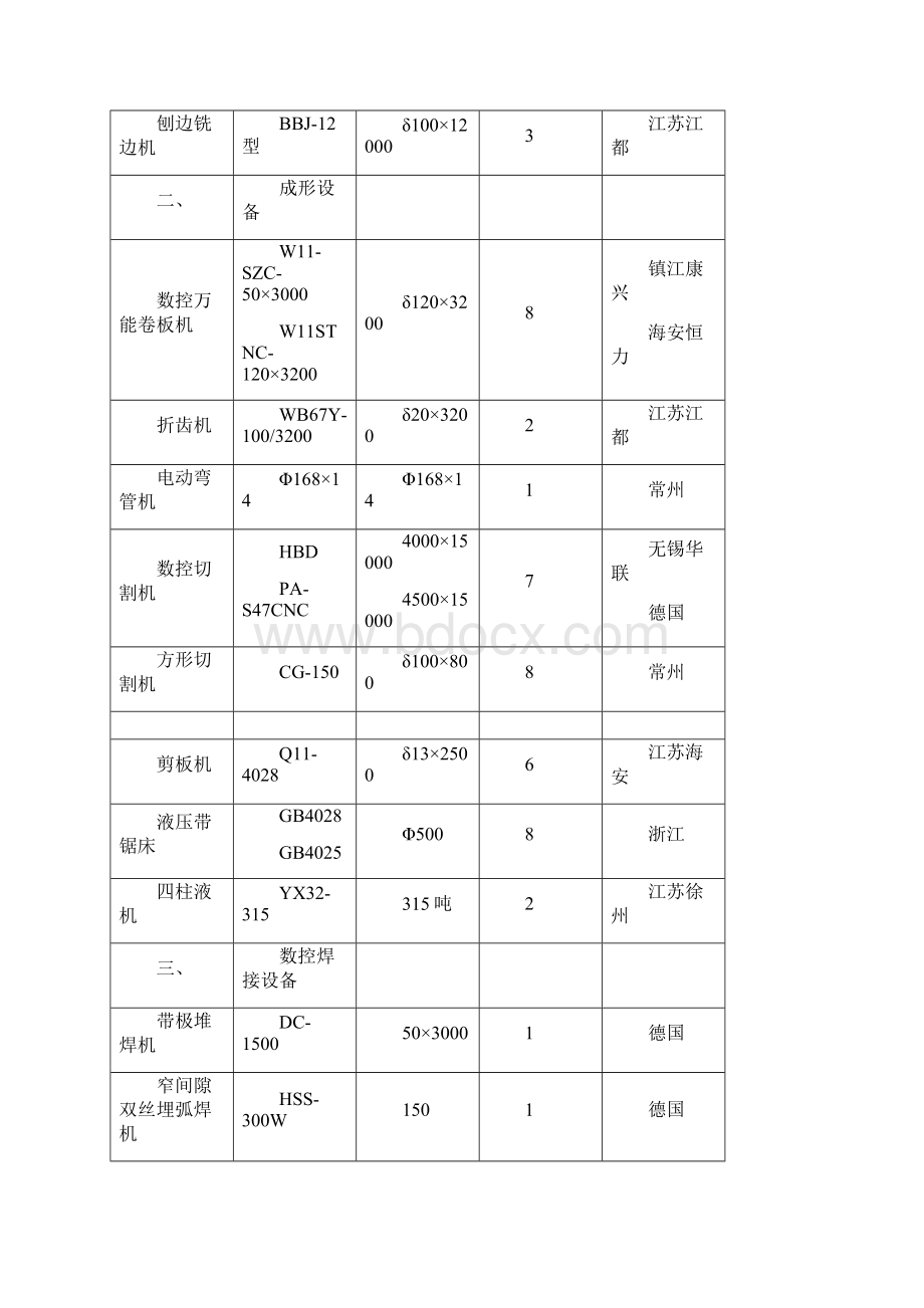 加热炉投标参考样本商务标技术标Word格式.docx_第3页