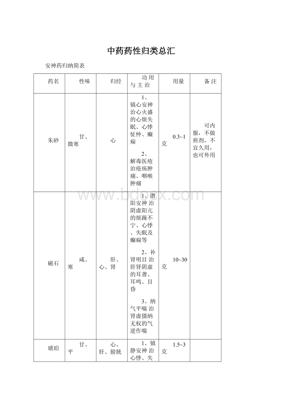 中药药性归类总汇.docx