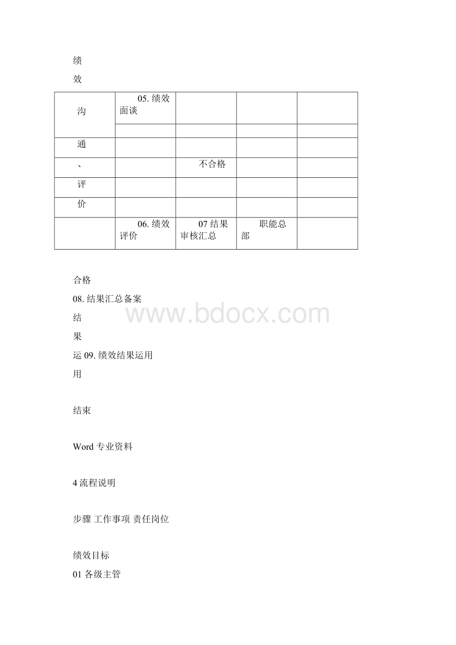 三一重工的绩效管理制度.docx_第2页