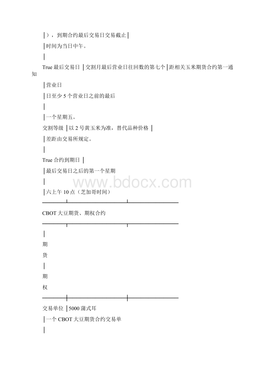 期货期权合约合同范本doc.docx_第2页