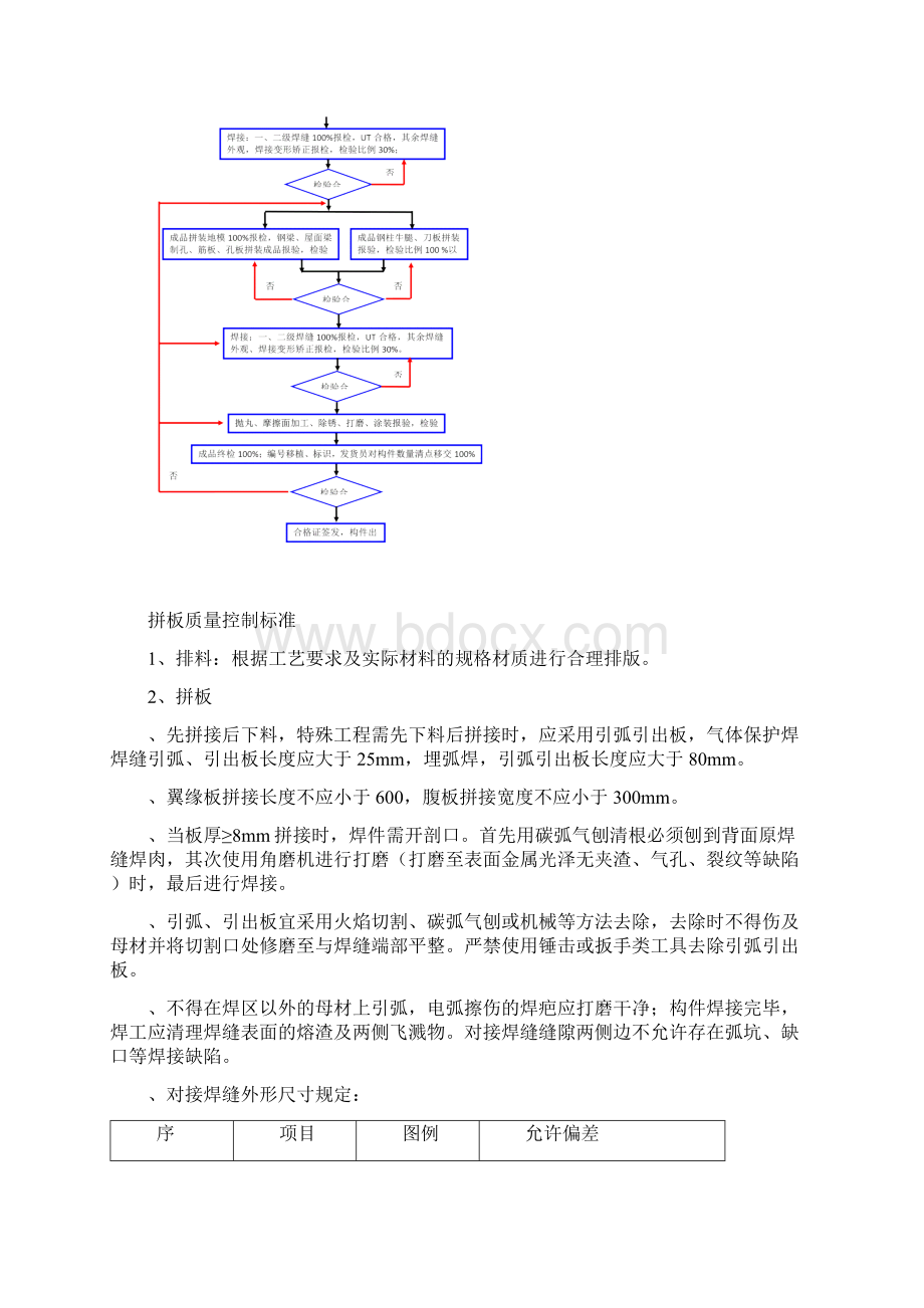 钢结构加工制作各工序质量控制标准文档格式.docx_第2页