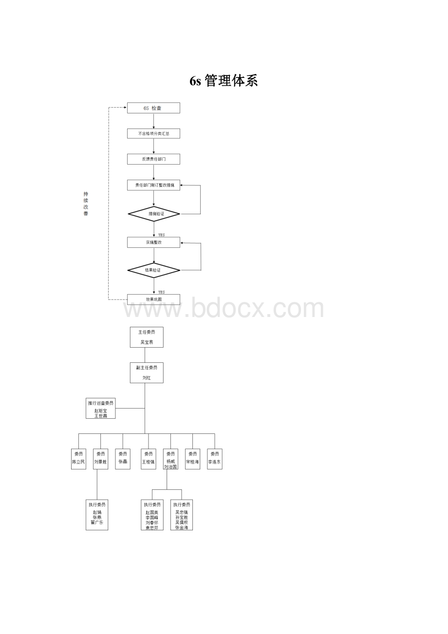 6s管理体系Word文件下载.docx