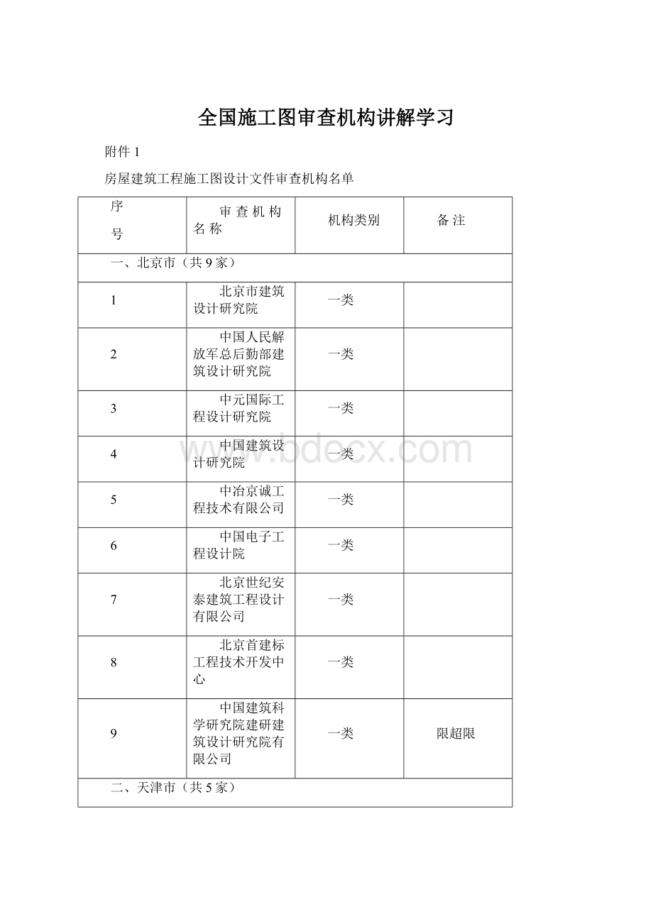 全国施工图审查机构讲解学习Word格式文档下载.docx_第1页