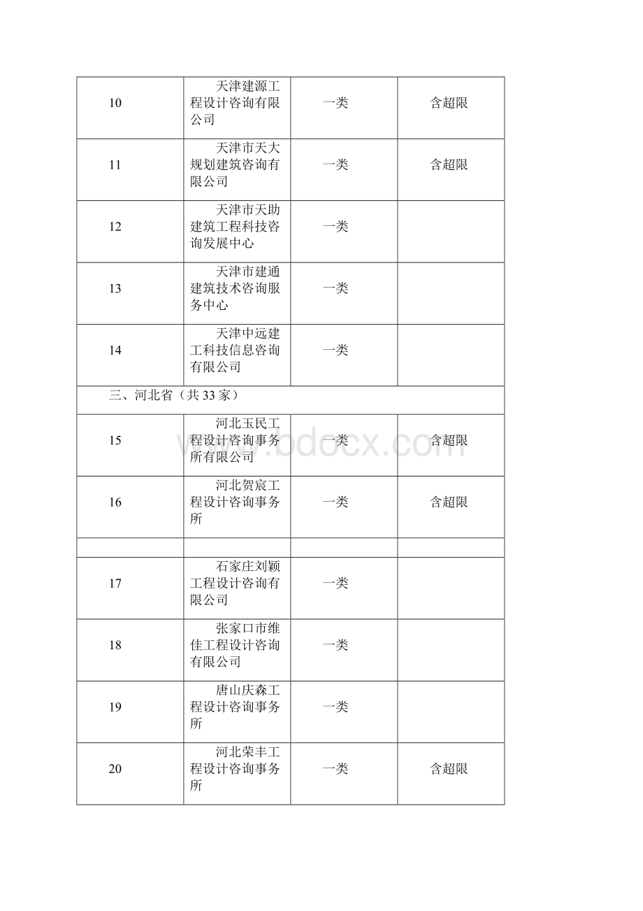 全国施工图审查机构讲解学习Word格式文档下载.docx_第2页