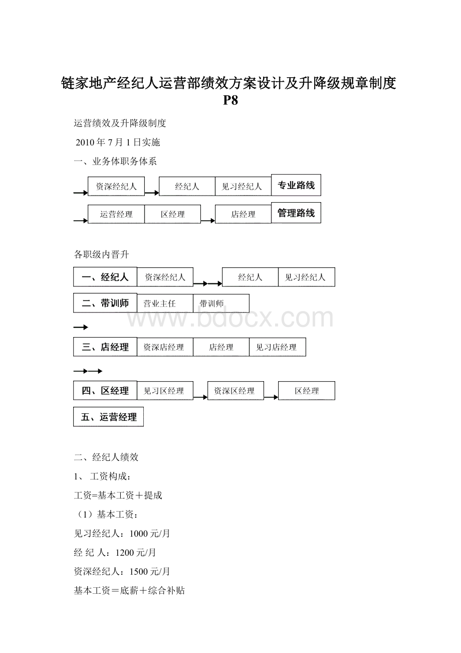 链家地产经纪人运营部绩效方案设计及升降级规章制度P8Word格式.docx_第1页