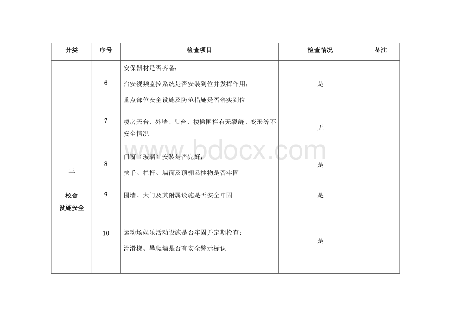 建民办幼儿园安全检查表2.docx_第2页