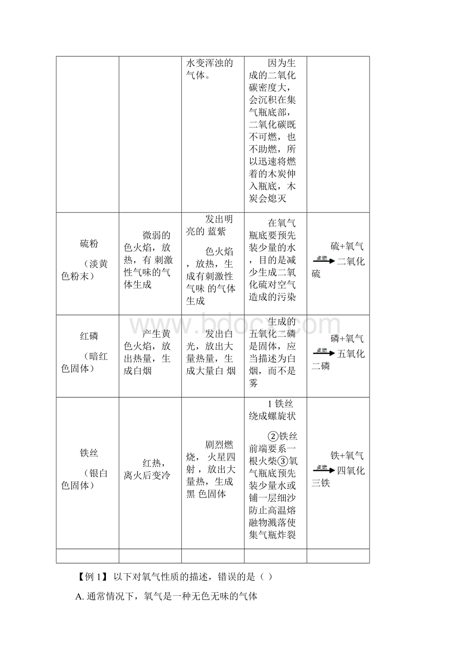 九年级化学第二章空气与氧气讲义word文档.docx_第3页