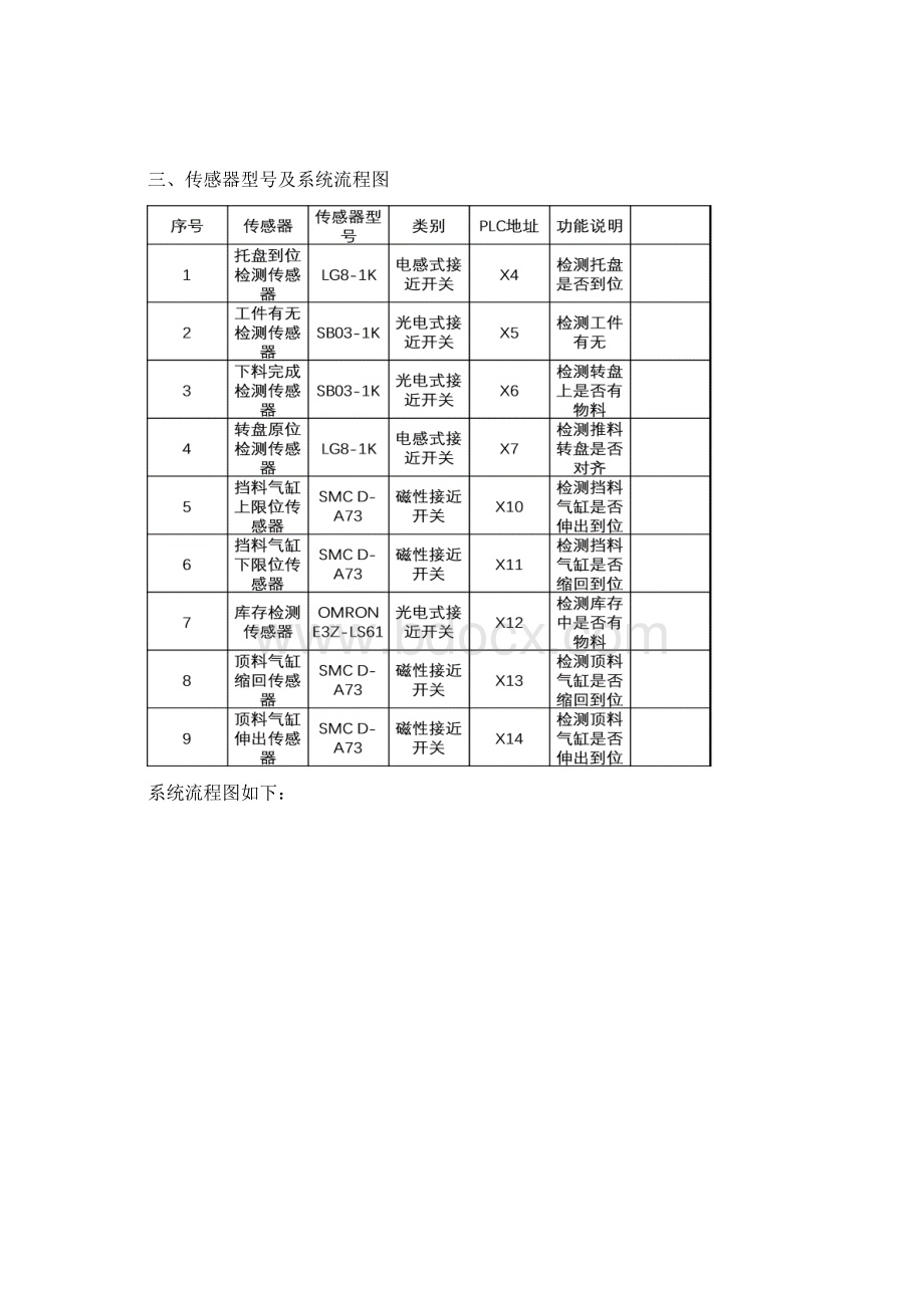 自动化生产线调试与维护总结.docx_第3页