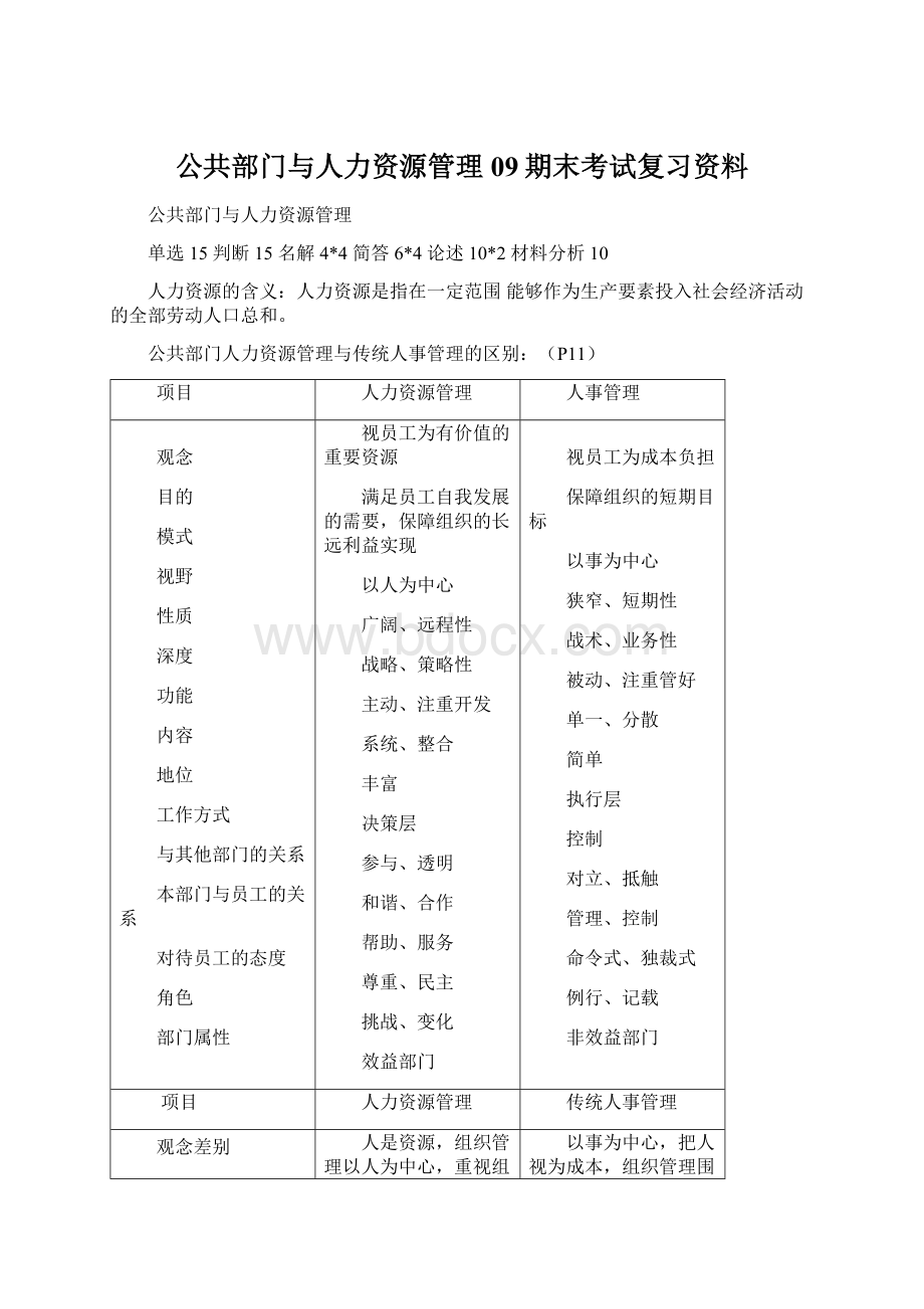 公共部门与人力资源管理09期末考试复习资料Word文档下载推荐.docx_第1页