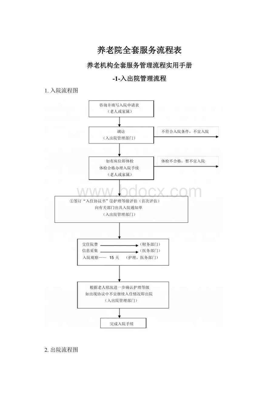 养老院全套服务流程表文档格式.docx