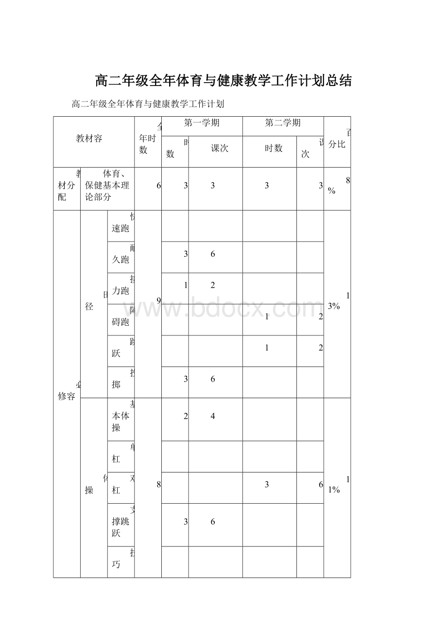 高二年级全年体育与健康教学工作计划总结.docx_第1页