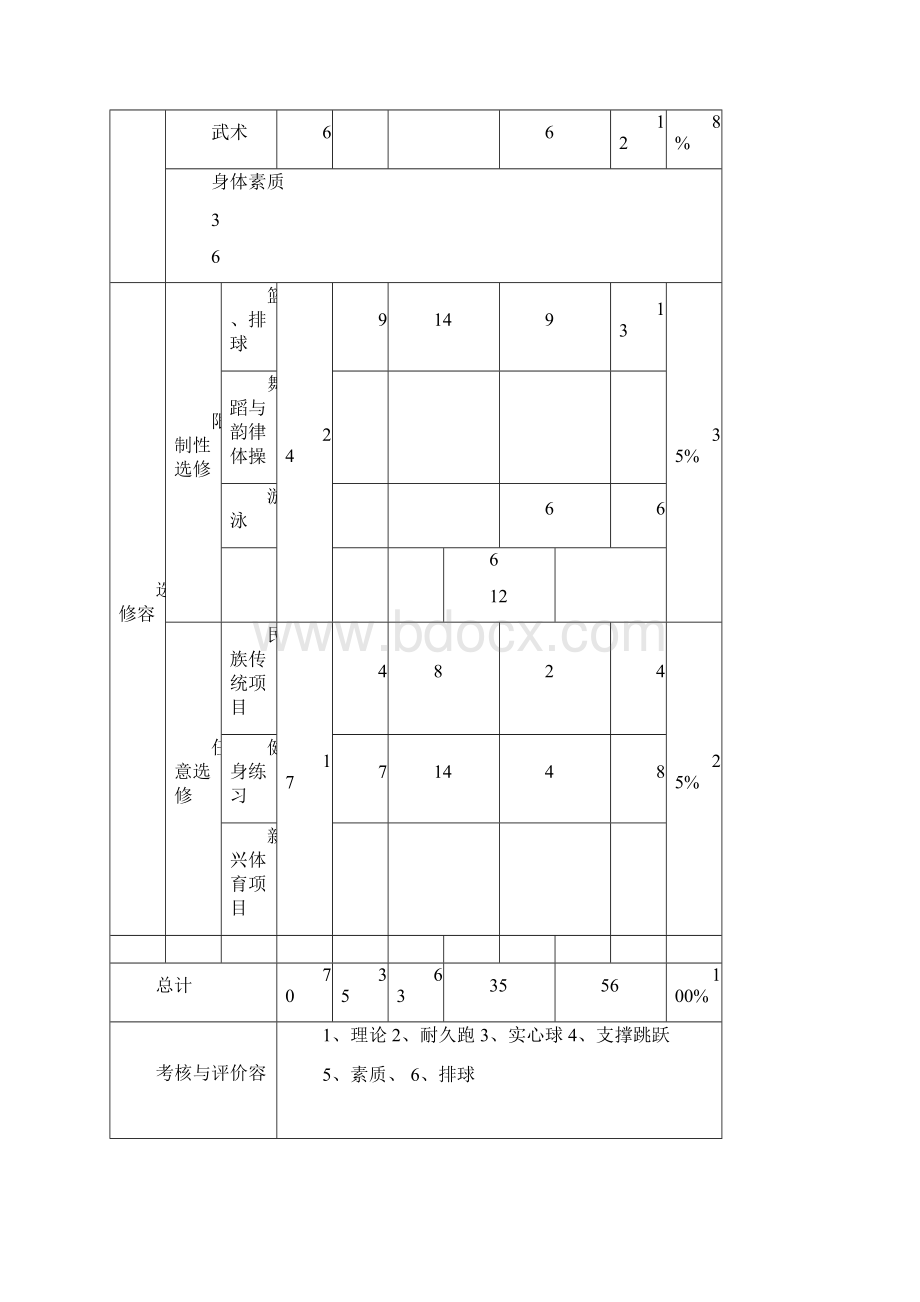 高二年级全年体育与健康教学工作计划总结.docx_第2页