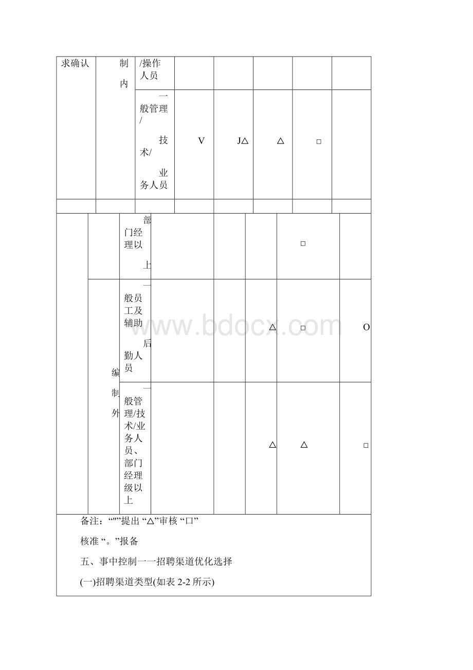 企业人力资源成本费用控制方案Word格式文档下载.docx_第3页