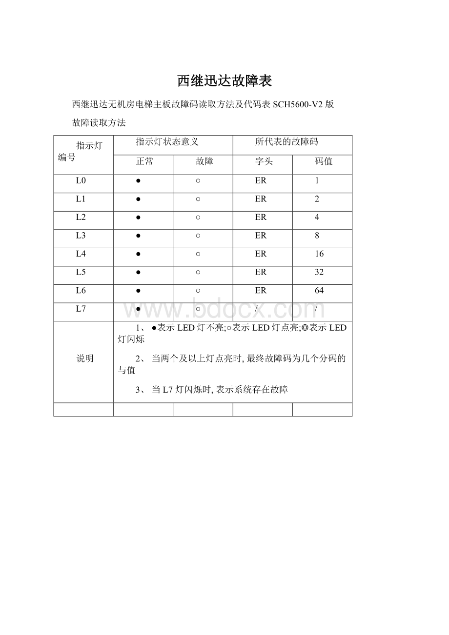 西继迅达故障表Word文件下载.docx_第1页