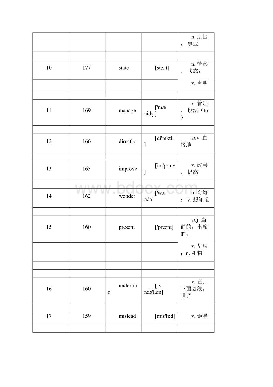 高考英语核心高频688词汇Word格式文档下载.docx_第2页