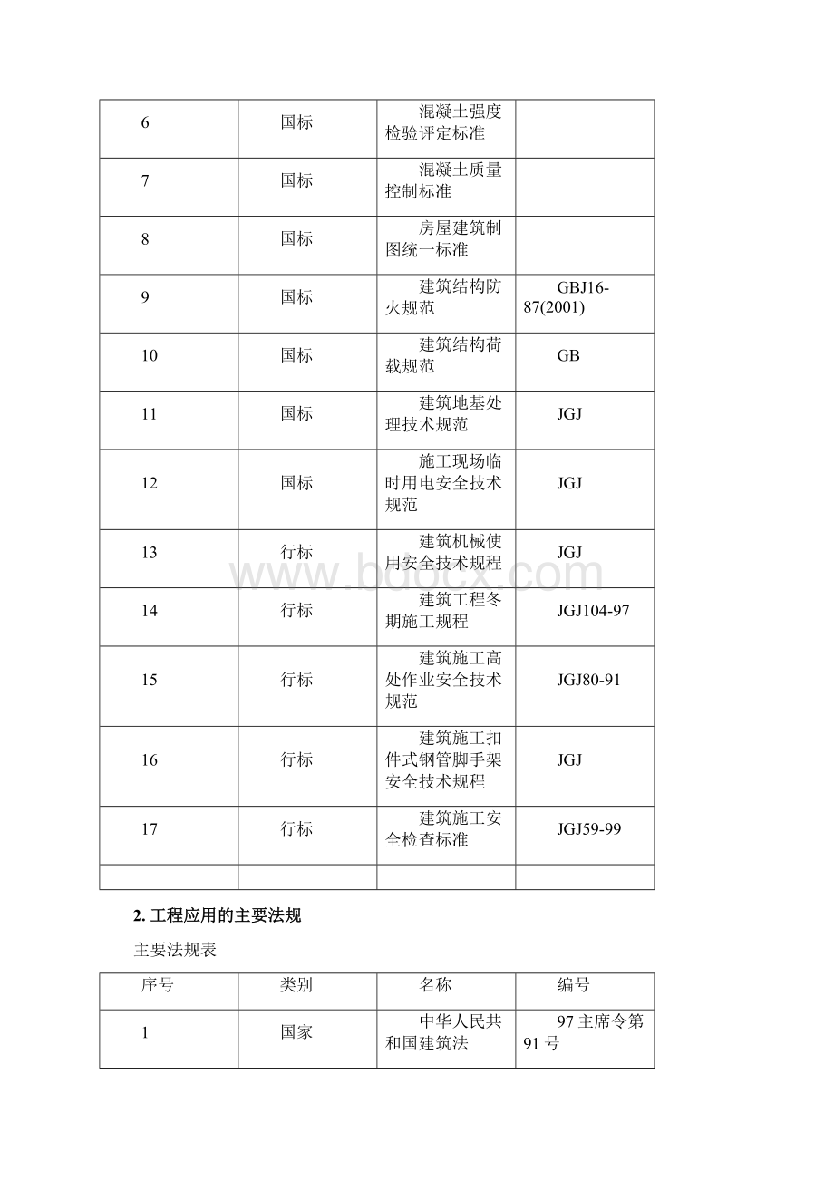 上河国际高级会所工程施工组织设计104615完整版Word格式文档下载.docx_第2页