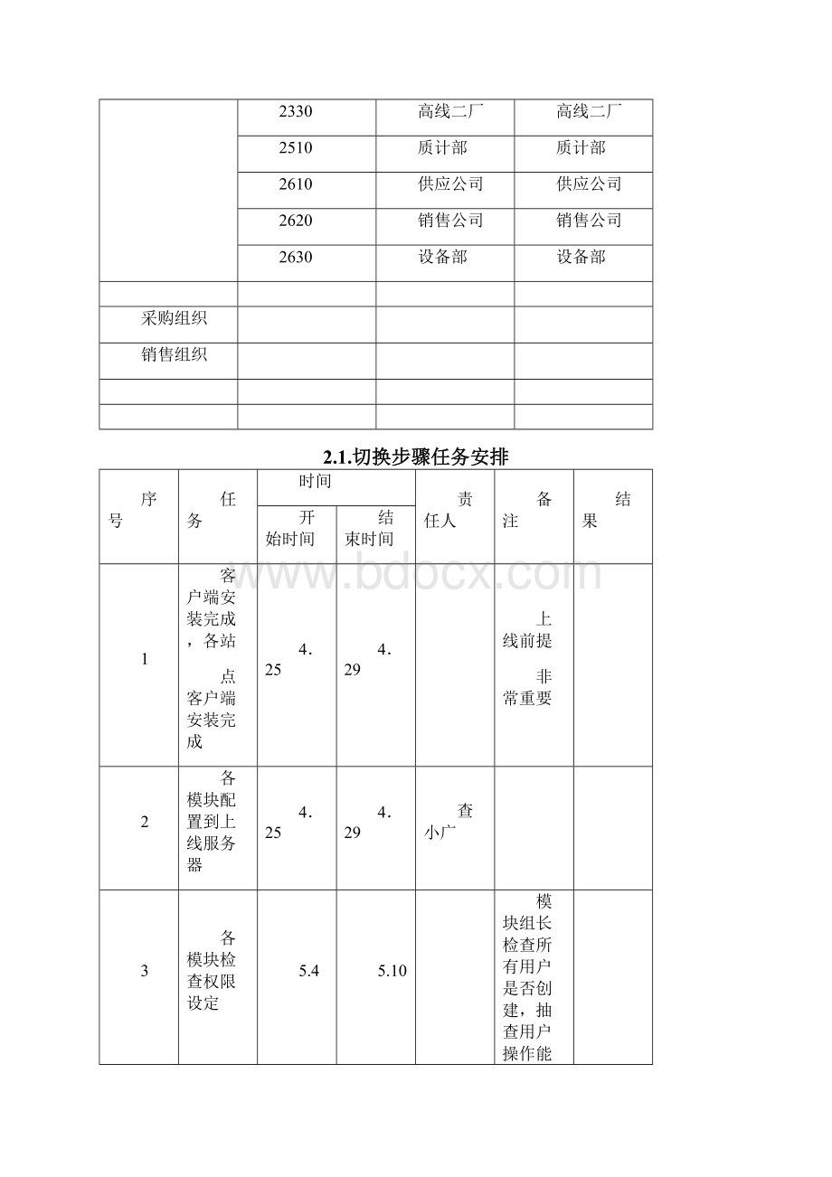 MES系统上线方案文档格式.docx_第3页