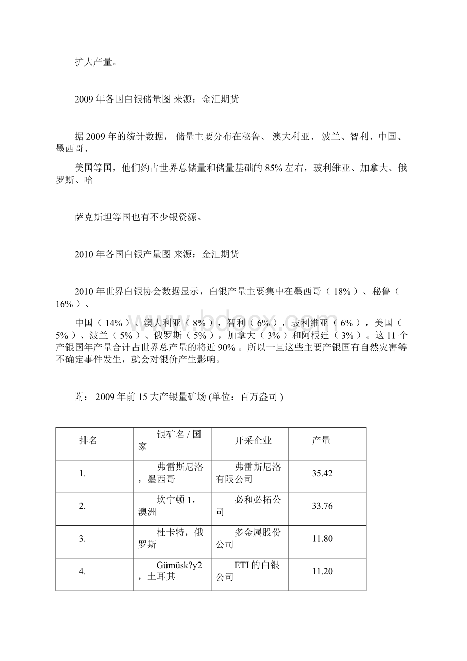 白银基本概况分析Word下载.docx_第3页