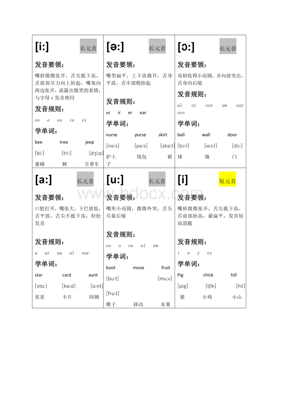 英语音标卡片文档格式.doc_第1页