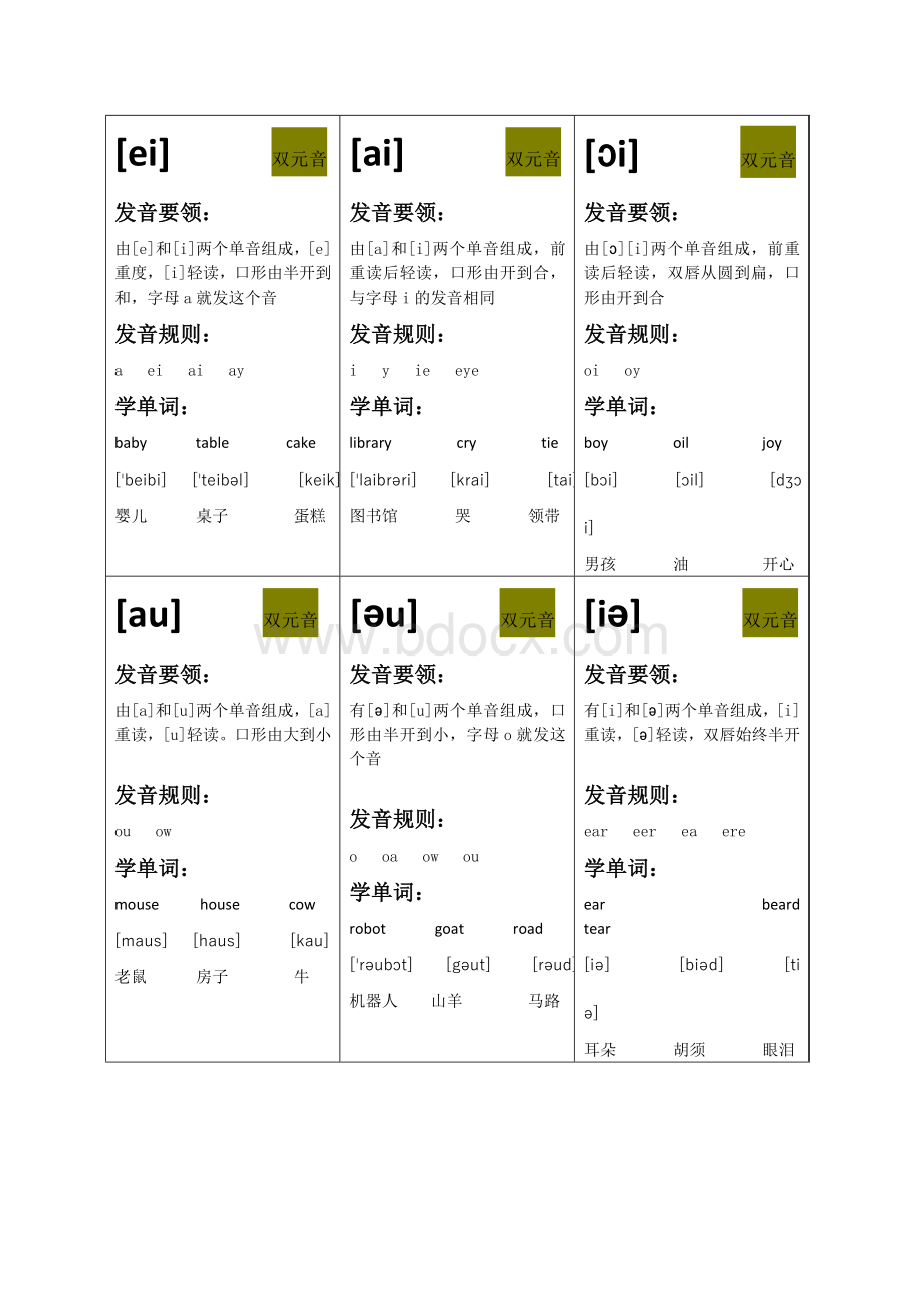 英语音标卡片文档格式.doc_第3页