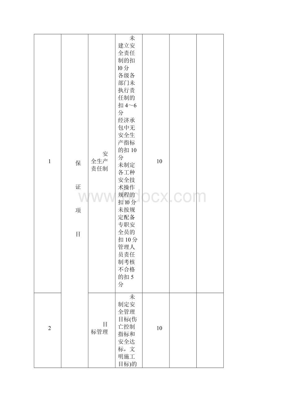 安全检查表格模板docWord格式文档下载.docx_第2页