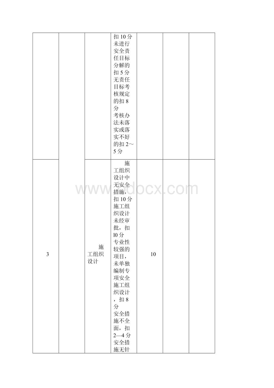 安全检查表格模板docWord格式文档下载.docx_第3页