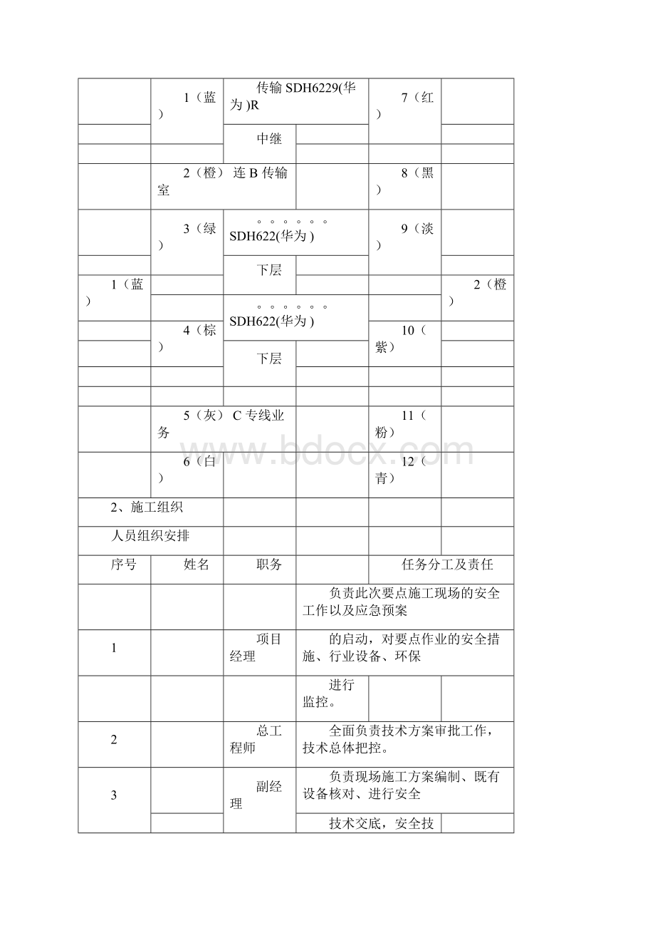 干线光缆割接施工组织方案Word格式文档下载.docx_第3页