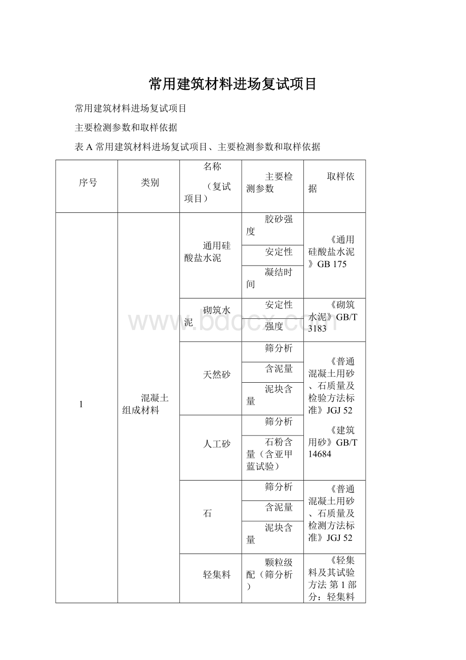 常用建筑材料进场复试项目Word格式文档下载.docx_第1页