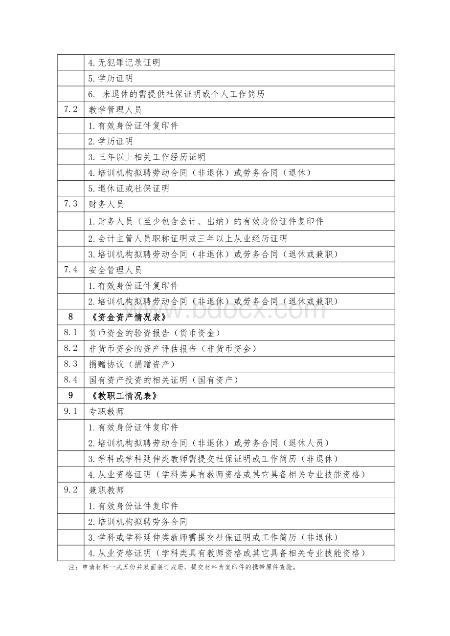 民办培训机构设立申请材料清单及审批表Word下载.docx_第3页