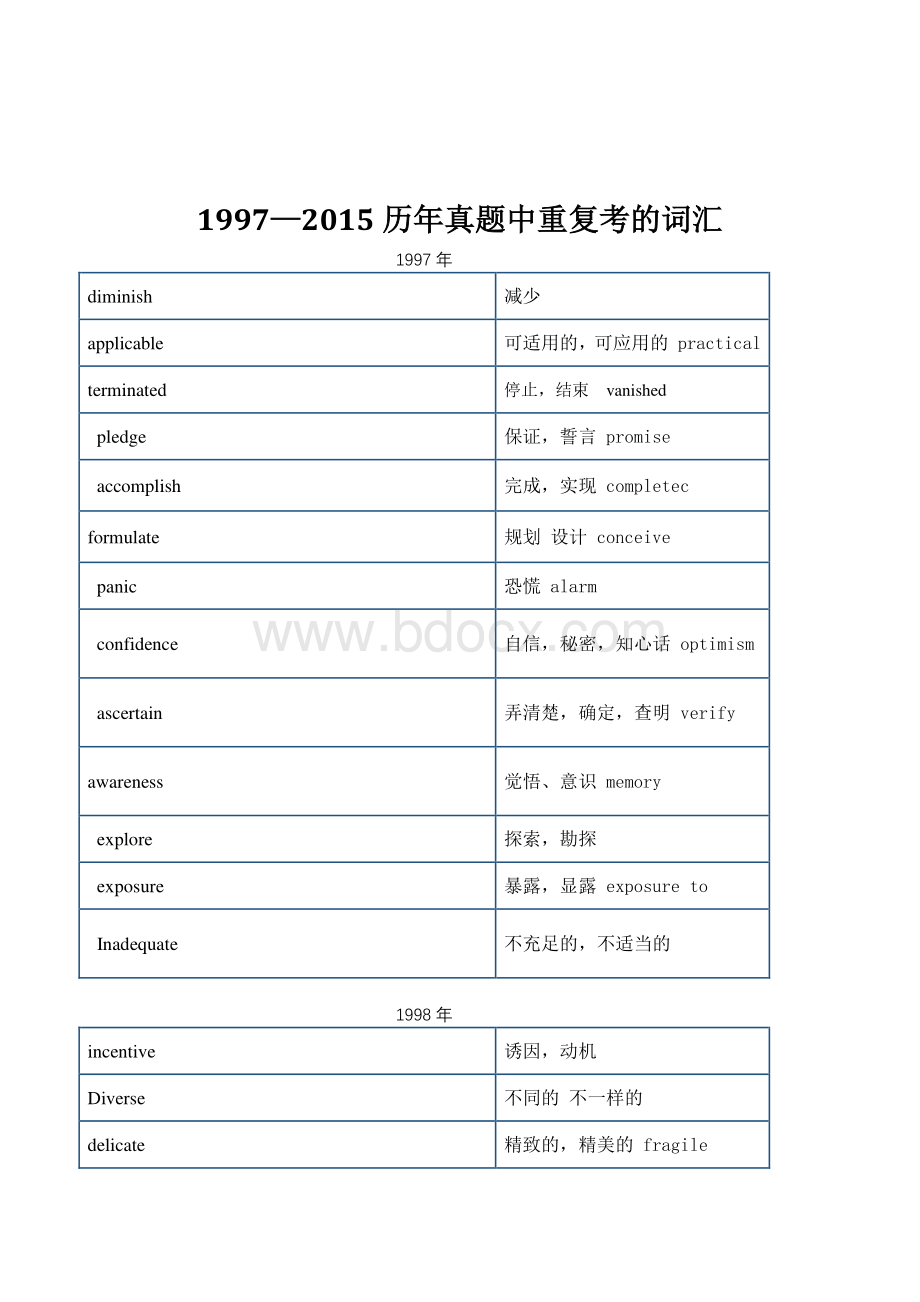 同等学力历年英语真题词汇及精解整理版.pdf_第2页