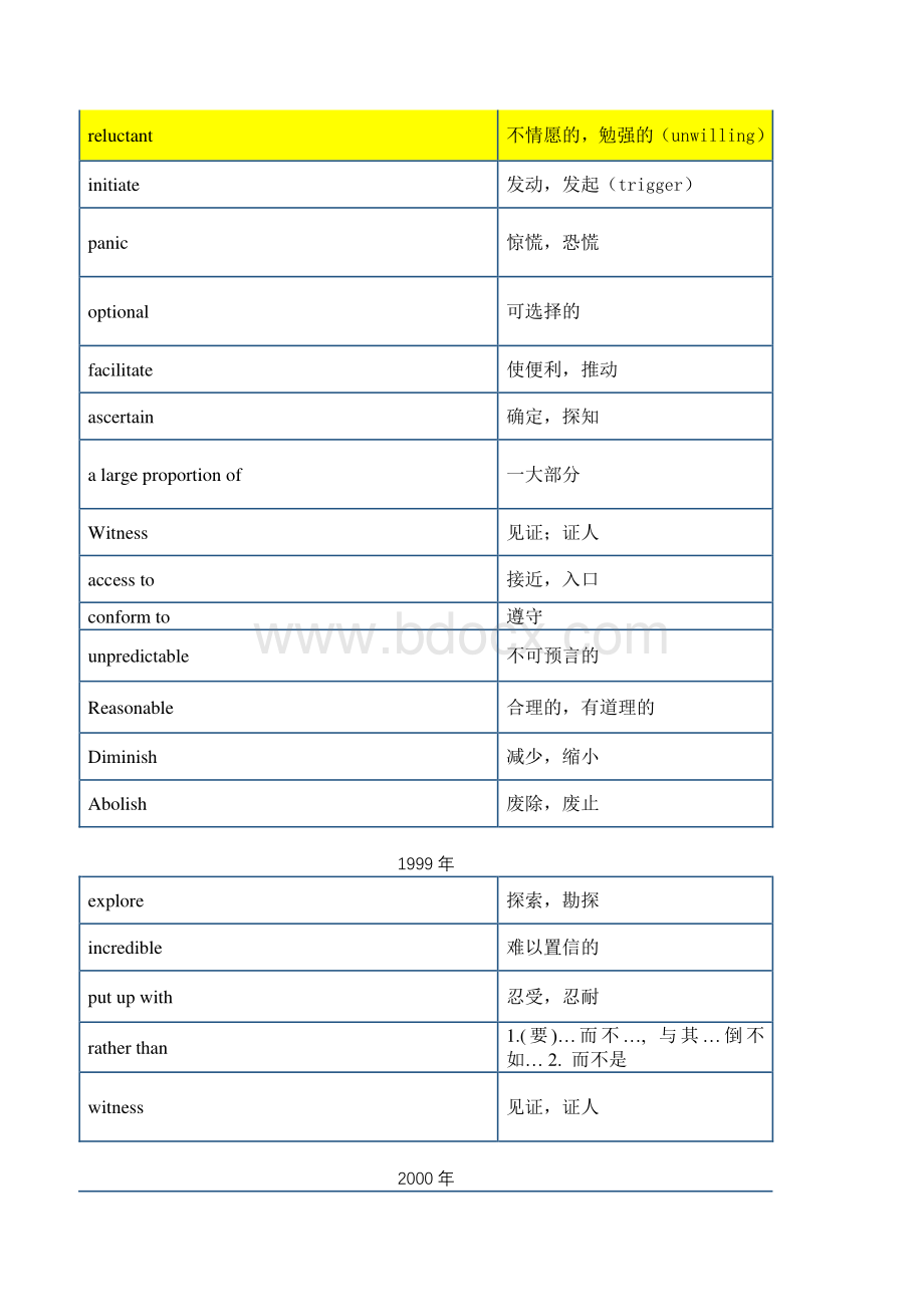 同等学力历年英语真题词汇及精解整理版.pdf_第3页