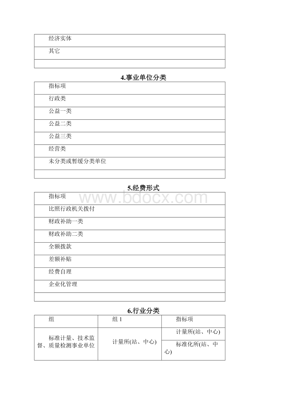 广东省机构编制实名制管理系统1.docx_第3页